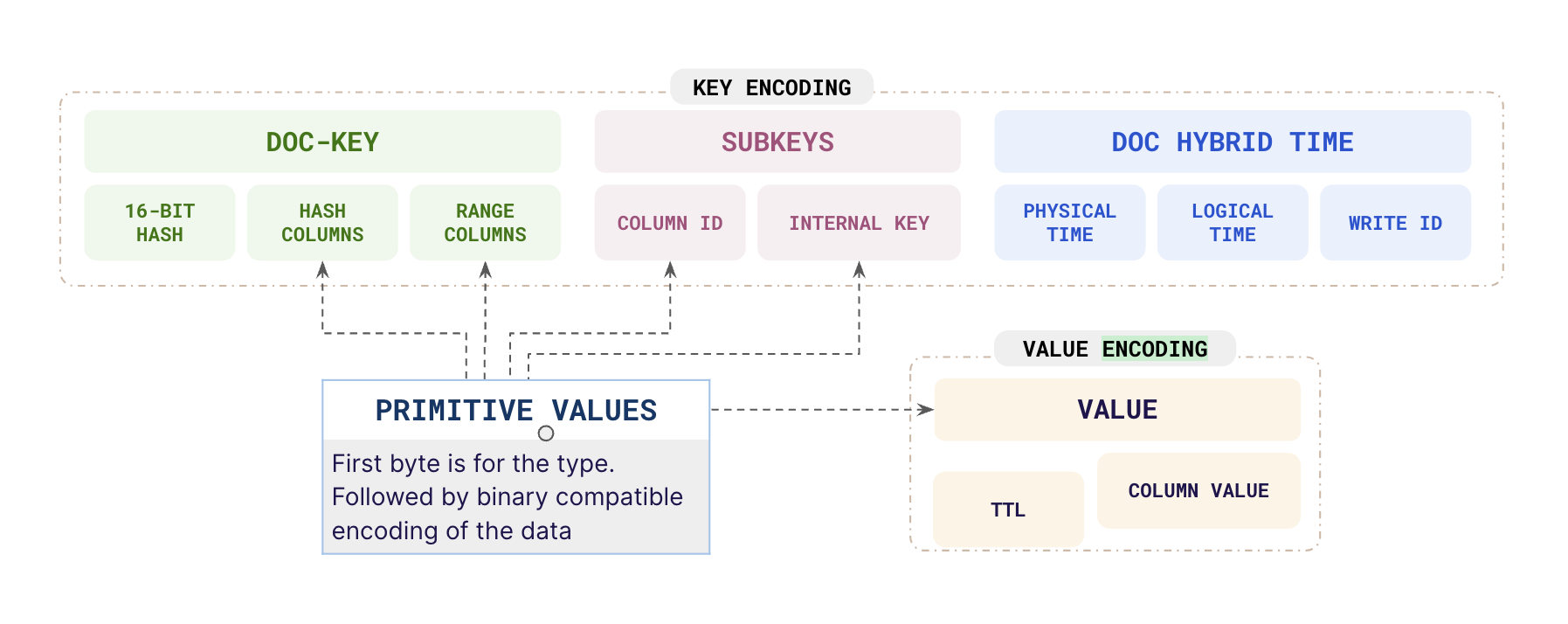 Data model