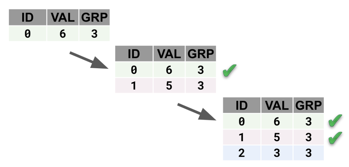 Load Phase Results