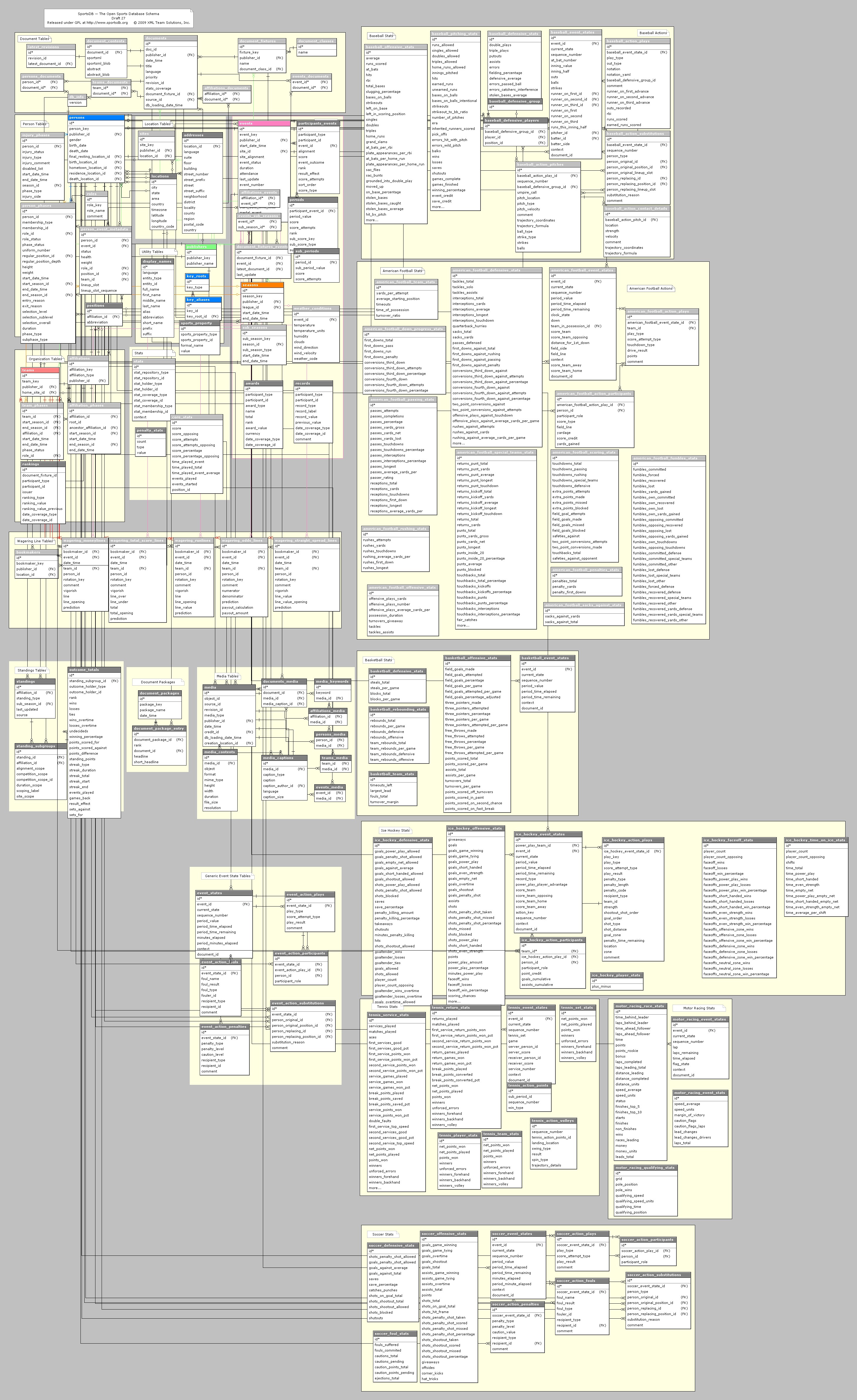 SportsDB ER diagram