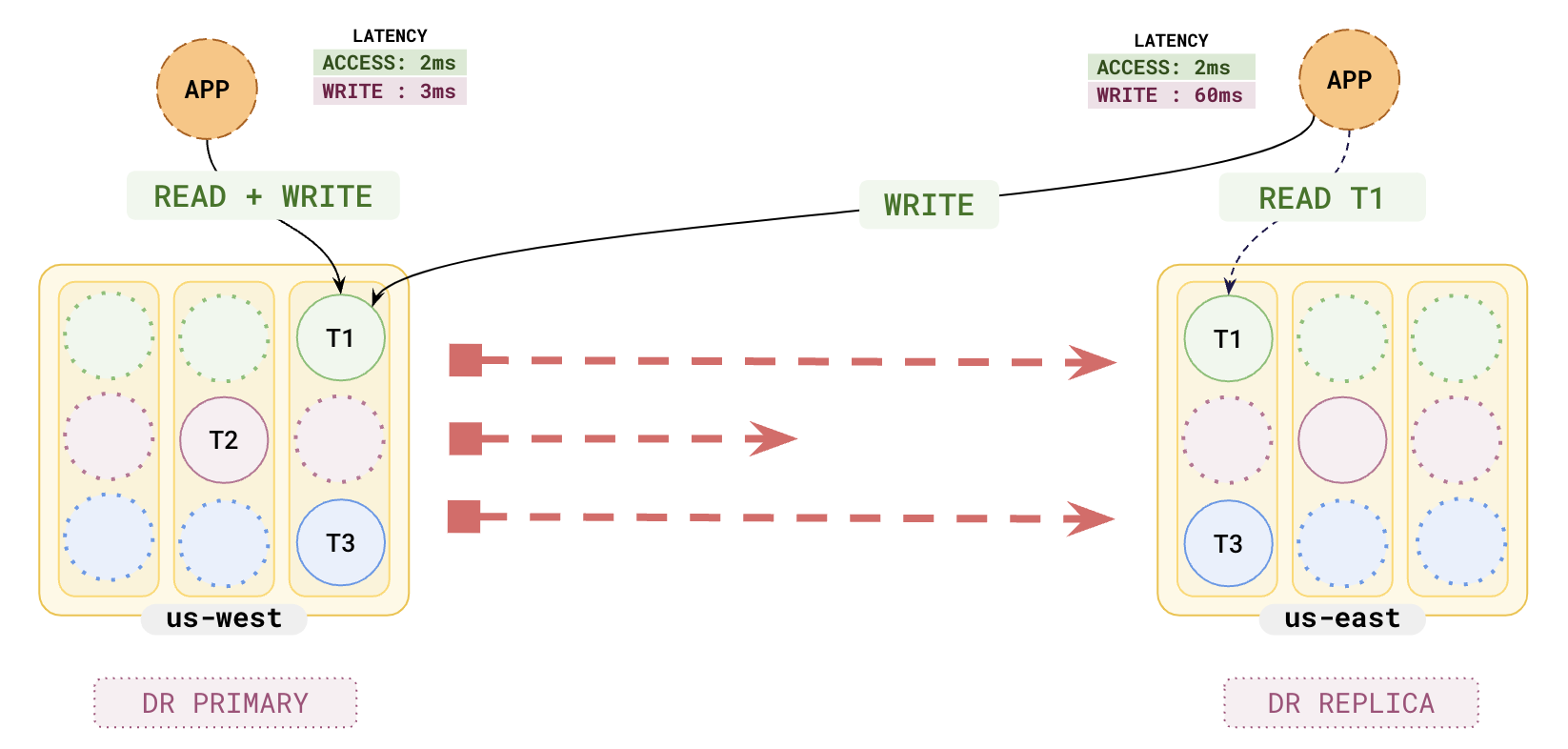 Disaster recovery metrics